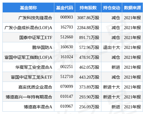 公告精选：宁德时代一季度同比增长7%；正丹股份一季度净利同比预增378%—465%