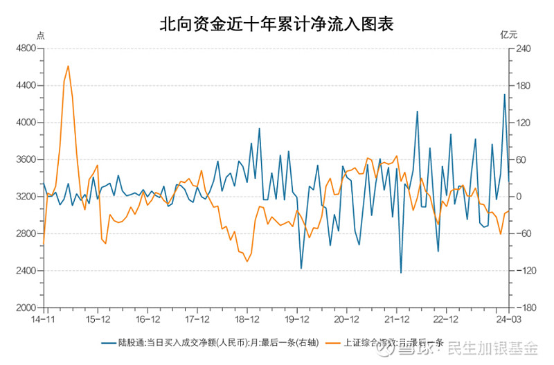 西子洁能：截至2024.3.31，公司在手订单约67.9亿元（不含税）