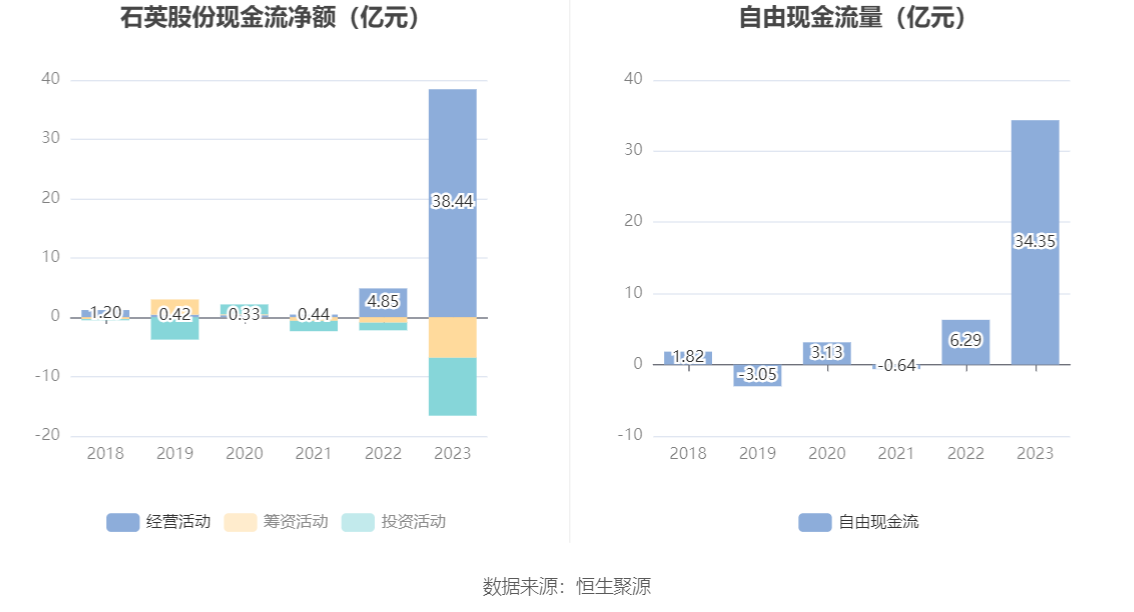 同飞股份：2023年净利润同比增长42.69% 储能半导体温控产品快速发展