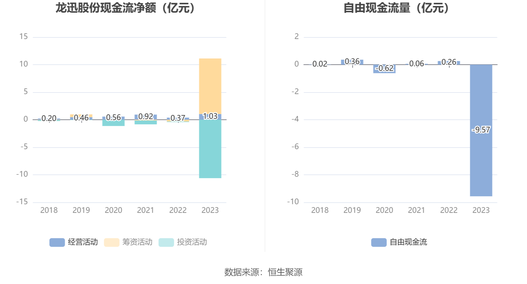 能科科技(603859.SH)：2023年净利润同比增长10.71% 拟10转4.8派1元