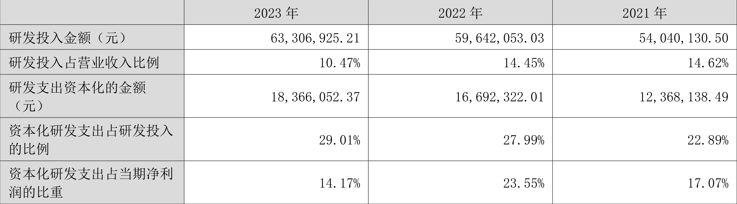 北方股份(600262.SH)：2023年净利润同比增长19.29% 拟10派2.51元