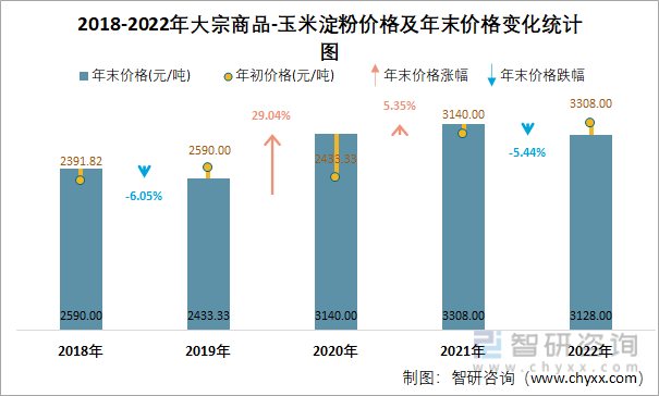 恒尚节能(603137.SH)：2023年净利润同比增长7.92% 拟10转4派2元