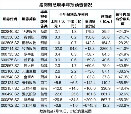 什么信号？外资回流逾百亿元！“天水麻辣烫”爆火出圈，这些概念股业绩高增长