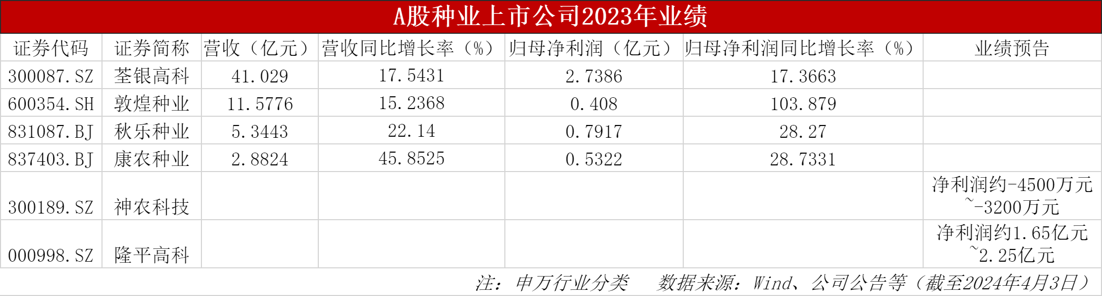 91只ST股预告2023年全年业绩