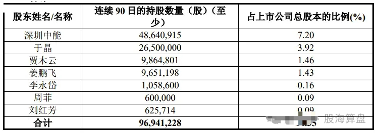 91只ST股预告2023年全年业绩