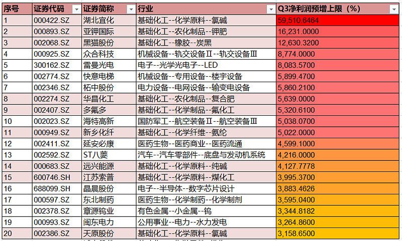 多因素共同助力板块估值筑底 财富管理ETF涨超1%