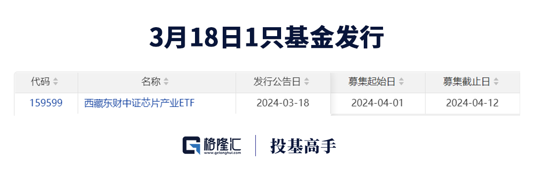 多因素共同助力板块估值筑底 财富管理ETF涨超1%