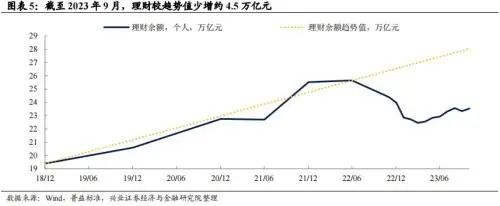 ↑5.3%！超29万亿元！