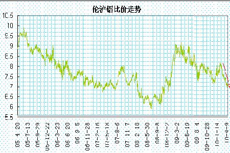 （2024年4月16日）今日沪铝期货和伦铝最新价格查询