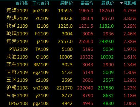 （2024年4月16日）今日沪铅期货和伦铅最新价格查询