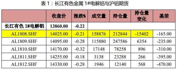 （2024年4月16日）今日沪铝期货和伦铝最新价格查询