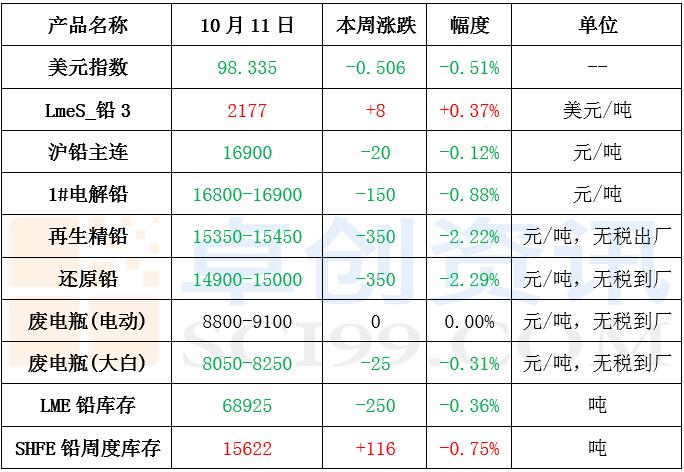 （2024年4月16日）今日沪铅期货和伦铅最新价格查询