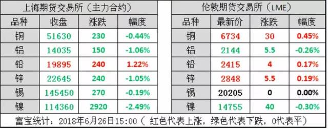 （2024年4月16日）今日沪铅期货和伦铅最新价格查询