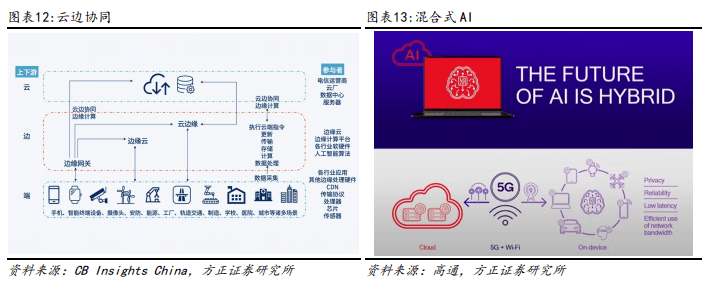 高通钱堃：让AI随身可及 高通正在努力实现终端侧AI