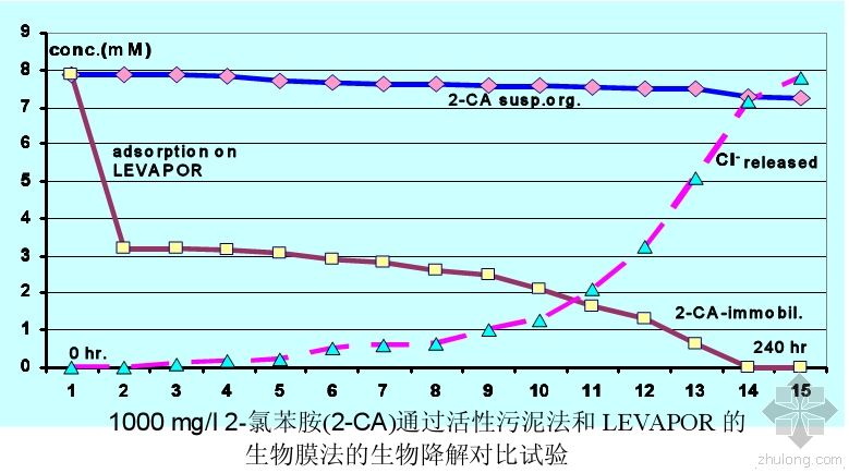 2024年4月16日今日对氯苯胺最新价格查询