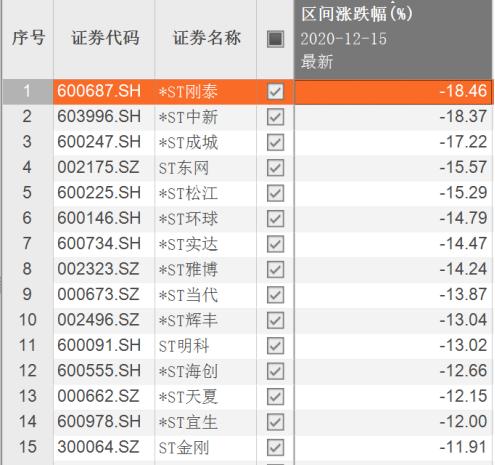 不分红就退市系误读！退市新规并非针对“小盘股”