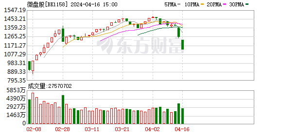 "退市新规"并非针对小盘股！出清垃圾股，助力股市正向循环