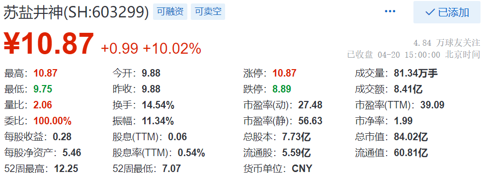 深市一季报高增长名单“剧透” 32家公司净利同比预增上限超200%