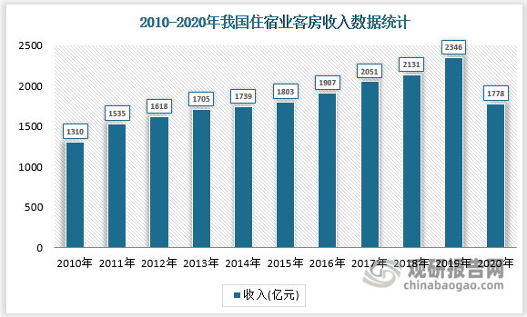 直真科技：根据公司已披露数据，2020-2022年，累计研发投入占累计营业收入比例约为32.99%