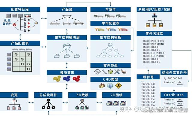 海泰科：公司主要从事汽车内外饰注塑模具及塑料零部件的研发、设计、制造和销售