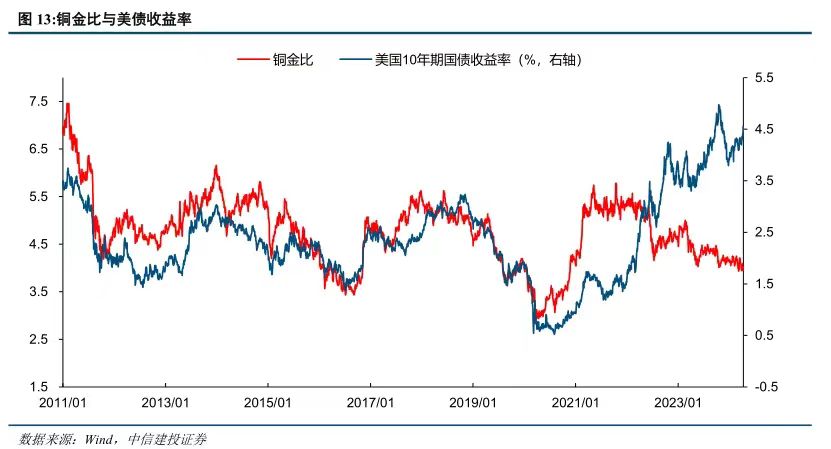 “债牛”演绎能否延续？机构建议拉长久期