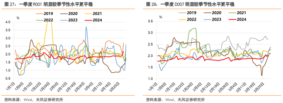 “债牛”演绎能否延续？机构建议拉长久期