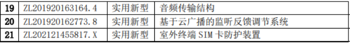 新三板创新层公司常荣电器新增专利信息授权：“一种大功率过载保护器”