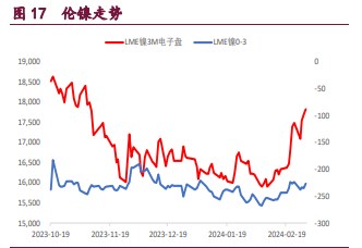 氧化铝短期较难延续冲高 期价受沪铝及宏观情绪面带动