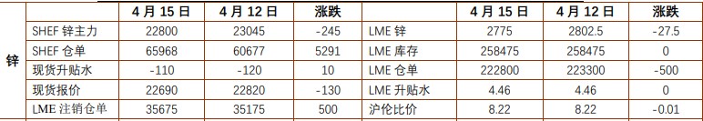 氧化铝短期较难延续冲高 期价受沪铝及宏观情绪面带动