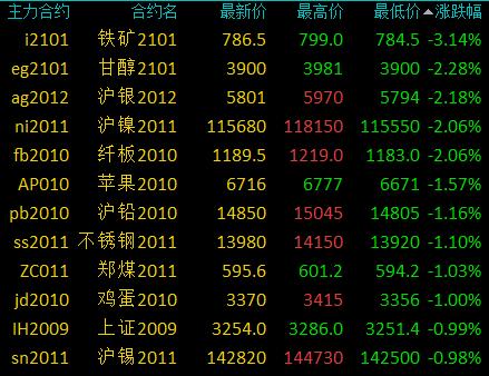 （2024年4月17日）今日沪铅期货和伦铅最新价格查询