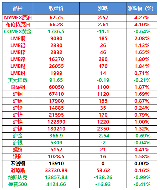 （2024年4月17日）今日沪铅期货和伦铅最新价格查询