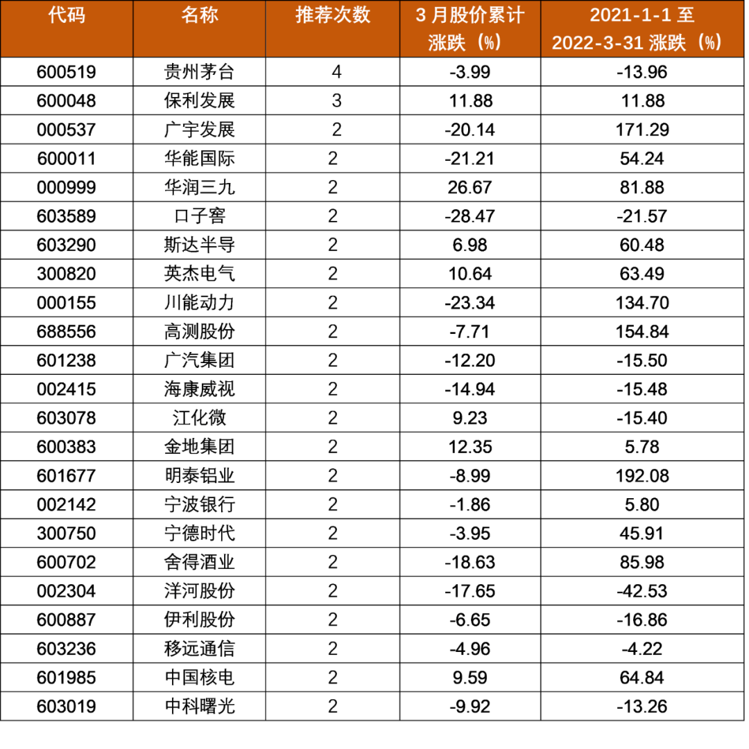 券商今日金股：7份研报力推一股（名单）