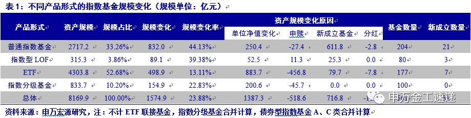 超70万持有人的选择，这家公司的债券指数基金为何如此受欢迎