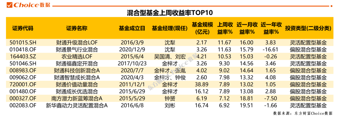 三天净值翻倍，这类基金又现大额赎回！什么原因？