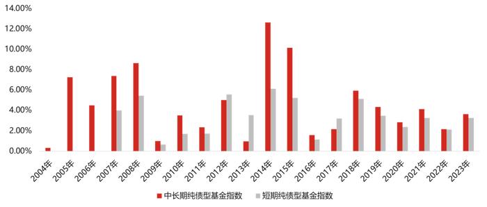 超70万持有人的选择，这家公司的债券指数基金为何如此受欢迎