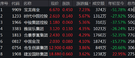 券商今日金股：9份研报力推一股（名单）