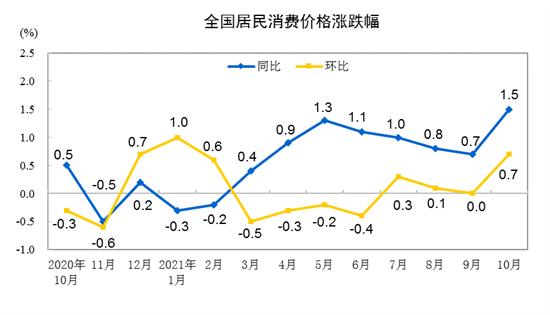 国家统计局预计： CPI将呈温和上涨态势 PPI有望低位回升