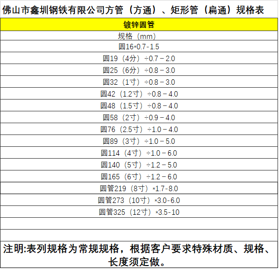 2024年4月17日郑州镀锌管价格行情最新价格查询