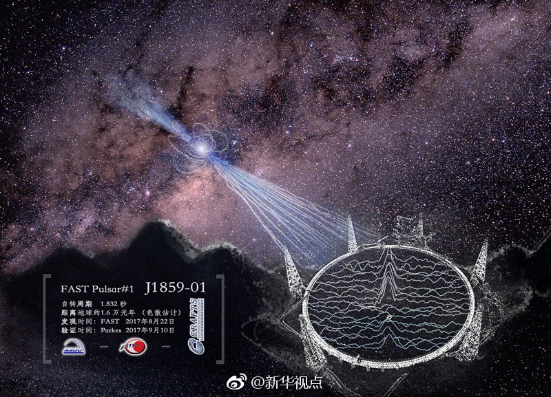 星空有约｜发现900余颗脉冲星意味着什么？