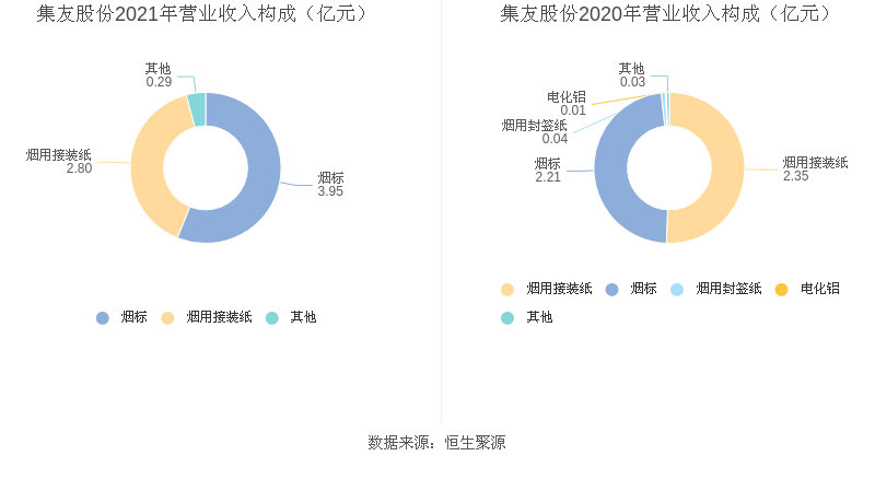 烟标业务发展未达目标 集友股份终止募投项目建设