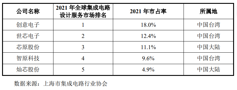 33家科创板公司晒出一季度“成绩单” 集成电路、生物医药板块表现亮眼