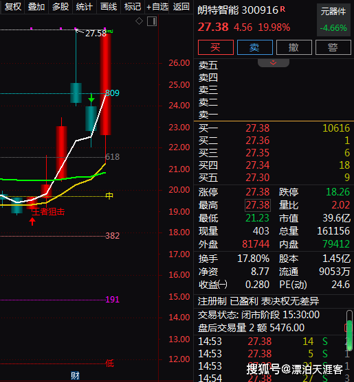 【17日资金路线图】两市主力资金净流入超200亿元 龙虎榜机构抢筹多股