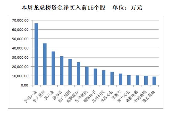 【17日资金路线图】两市主力资金净流入超200亿元 龙虎榜机构抢筹多股