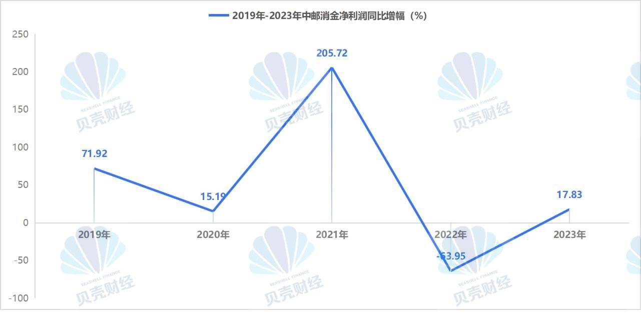 翔丰华：2024年第一季度净利润约1281万元