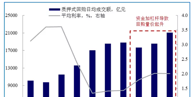 流动性宽松背后：同业存单利率大幅下行 债牛行情风生水起