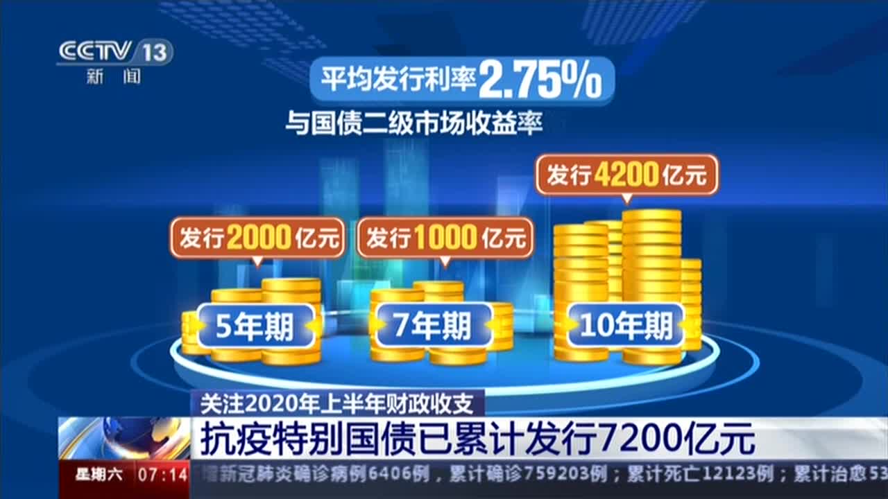 今年先发行1万亿元超长期特别国债