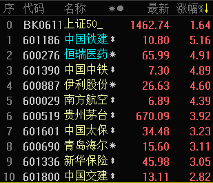 北证50指数大涨4.25%！21只股票涨超10%……