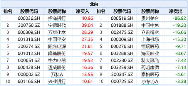 北证50指数大涨4.25%！21只股票涨超10%……