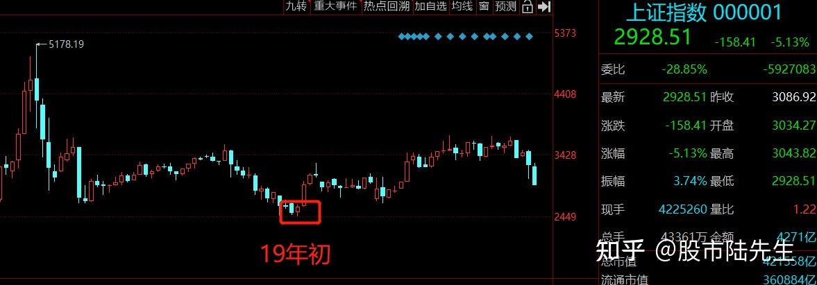 北证50指数大涨4.25%！21只股票涨超10%……