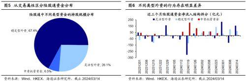 富时罗素纳A指数样本调整 预计带来增量资金超50亿元